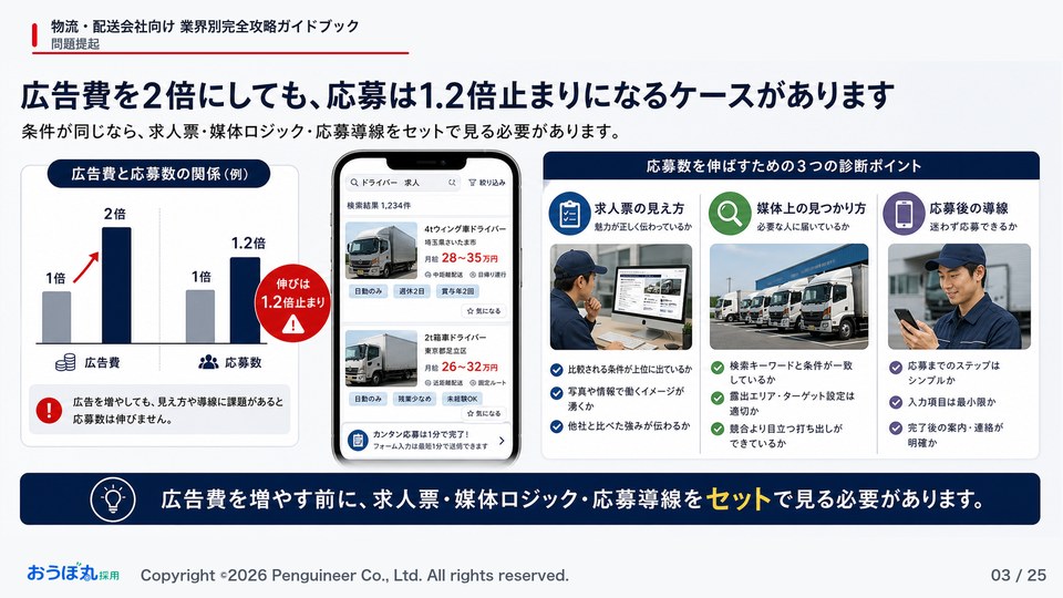 業界別完全攻略ガイドブックのプレビュー